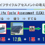 図4　太陽光発電を例としたライフサイクルアセスメントの基本的な考え方